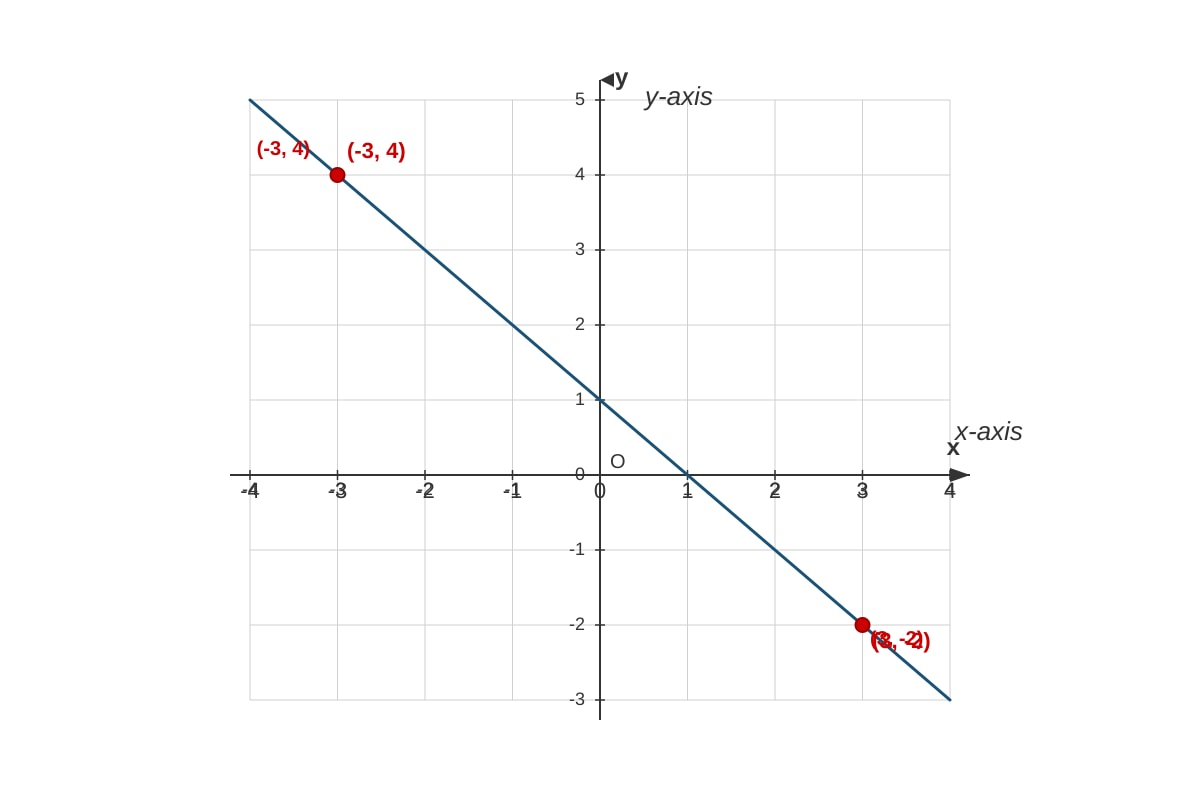 Graph for Q10 (SEC1 Maths)