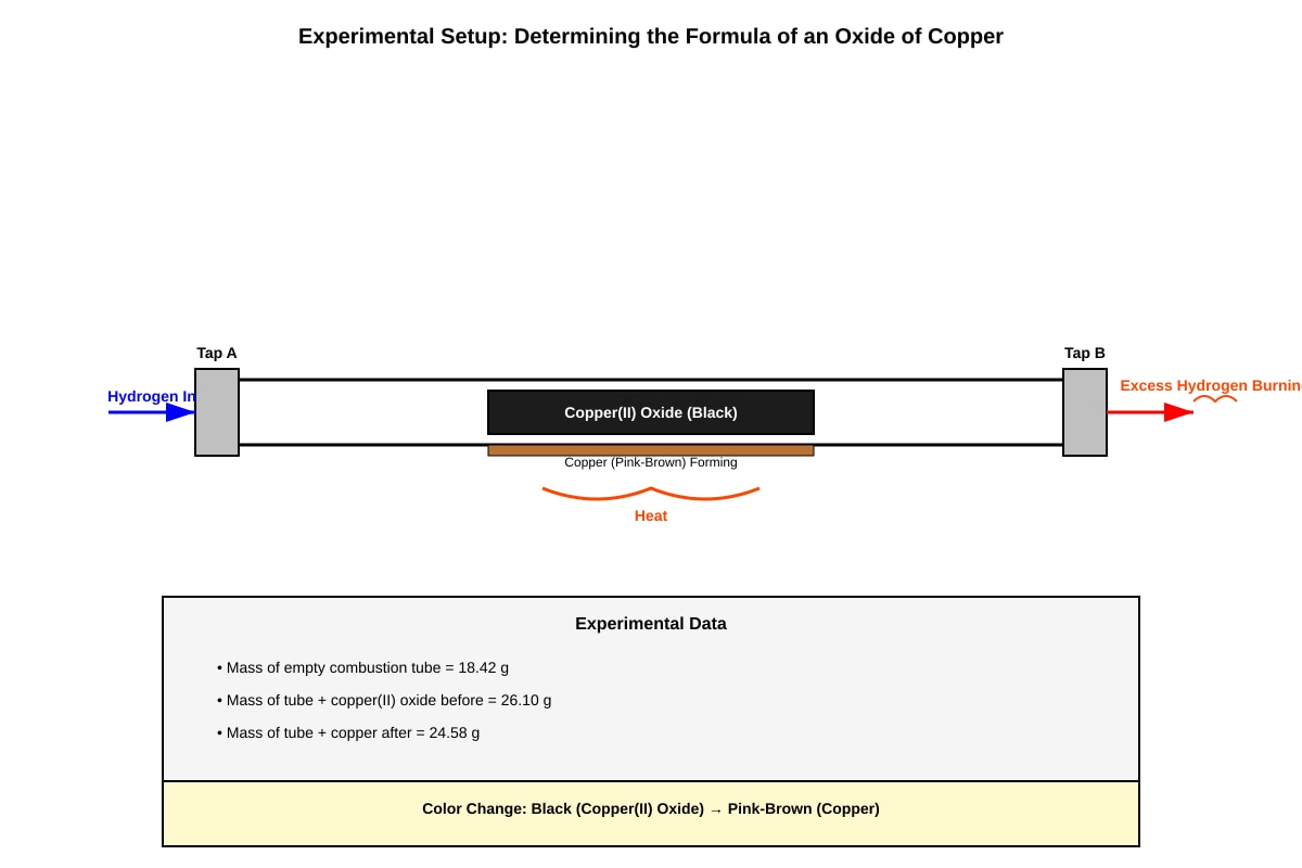 Experimental Setup for Q17 (SEC3 Chemistry)