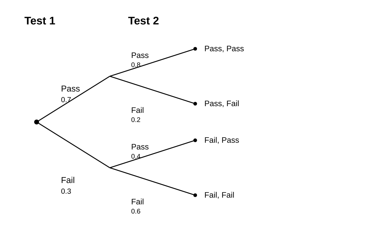 Diagram for Q10 (SEC4 Amaths)
