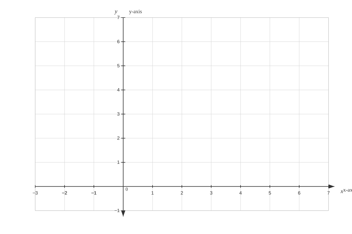 Graph for Q7 (SEC1 Maths)