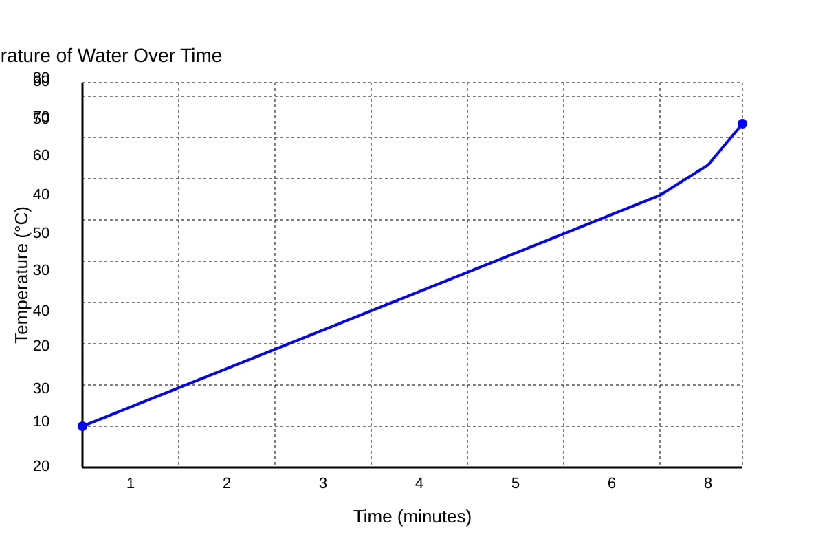 Graph for placeholder 2 (SEC1 Maths)