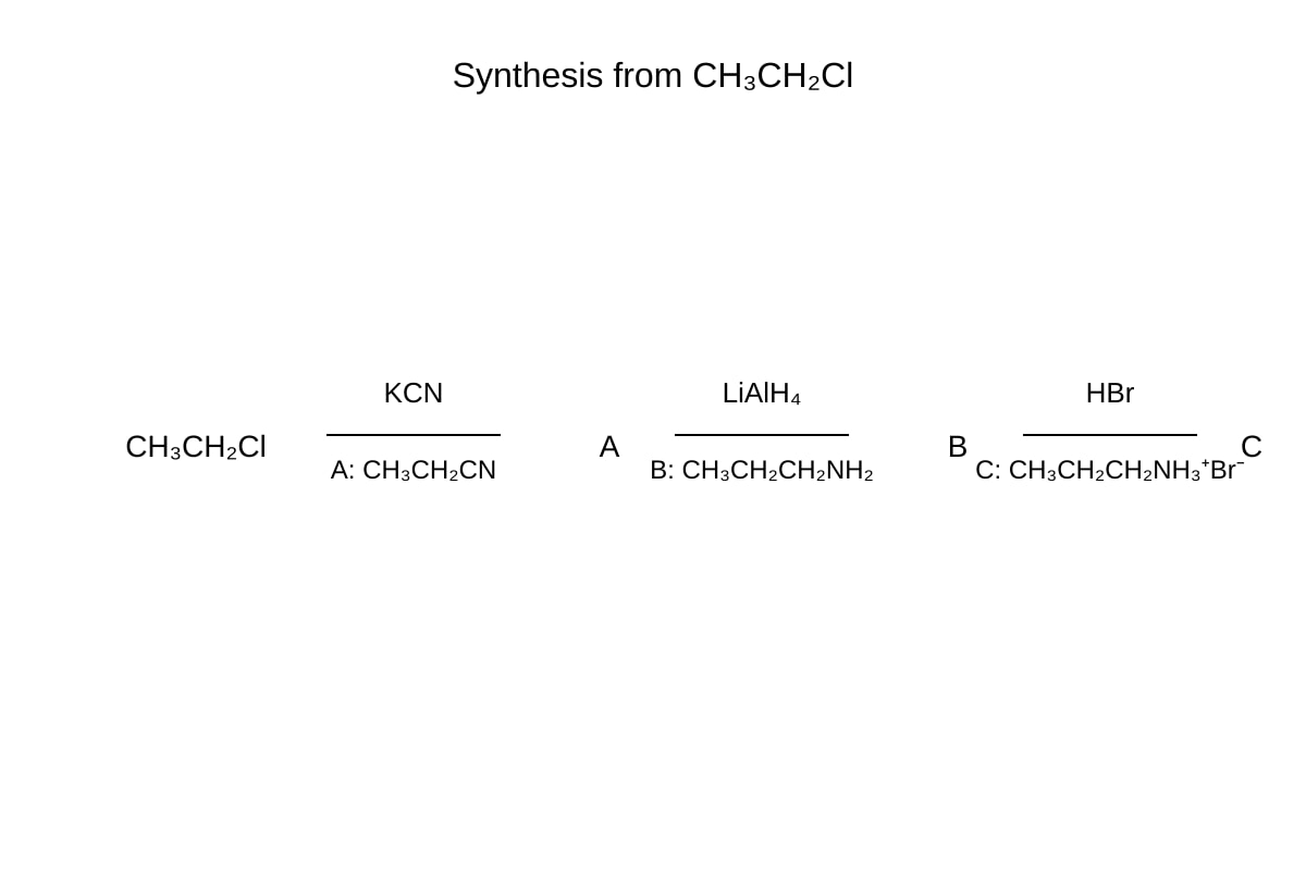 Diagram for Q19 (ALEVEL Chemistry H2)