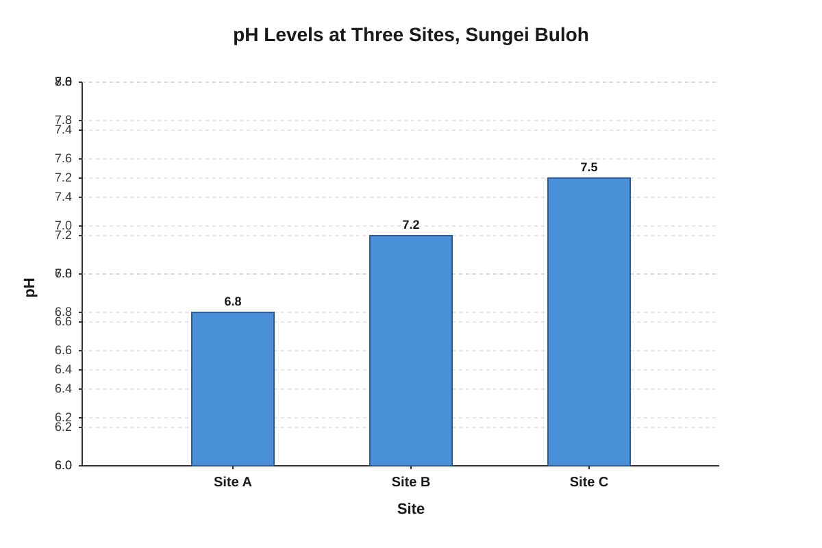 Graph for Q16 (SEC1 Geography)