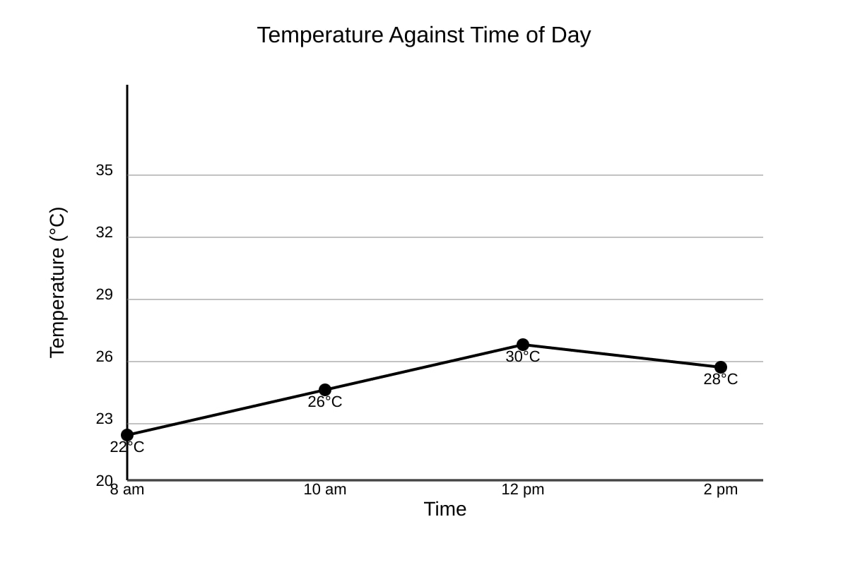 Graph for Q4 (P4 Maths)