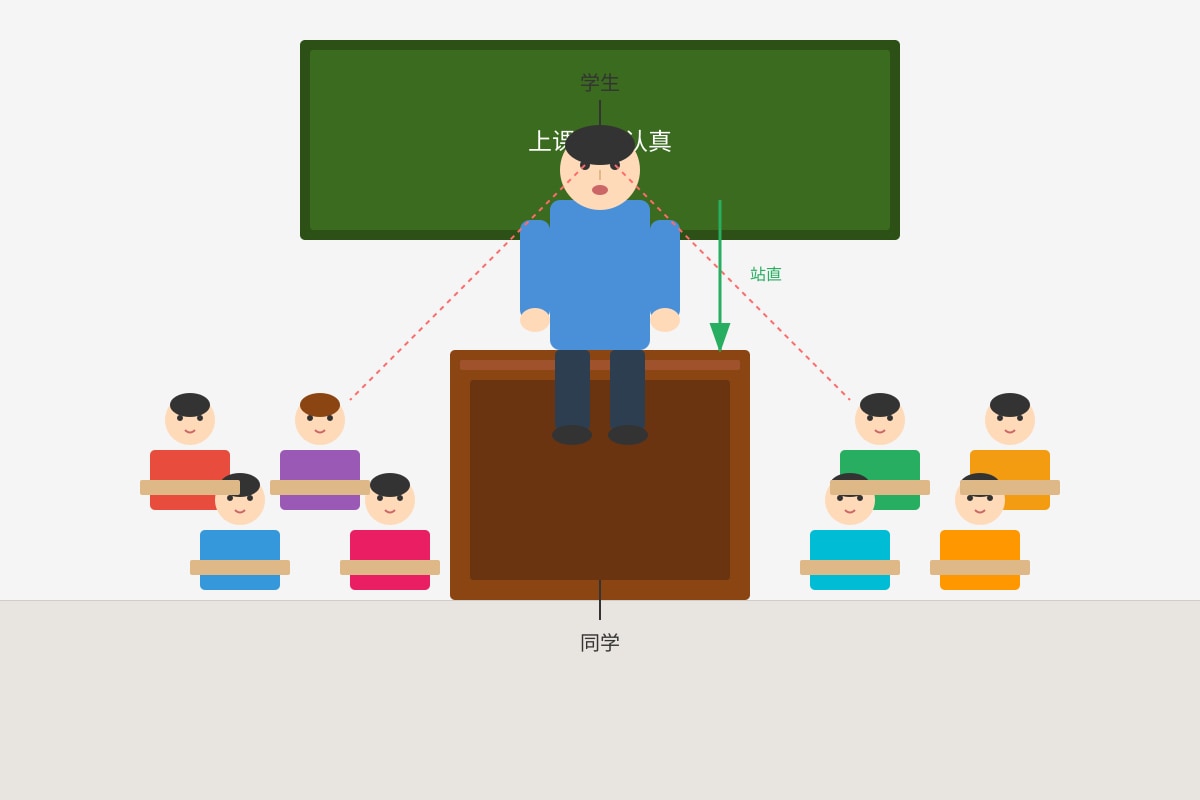Figure for Q7 (P3 Chinese)