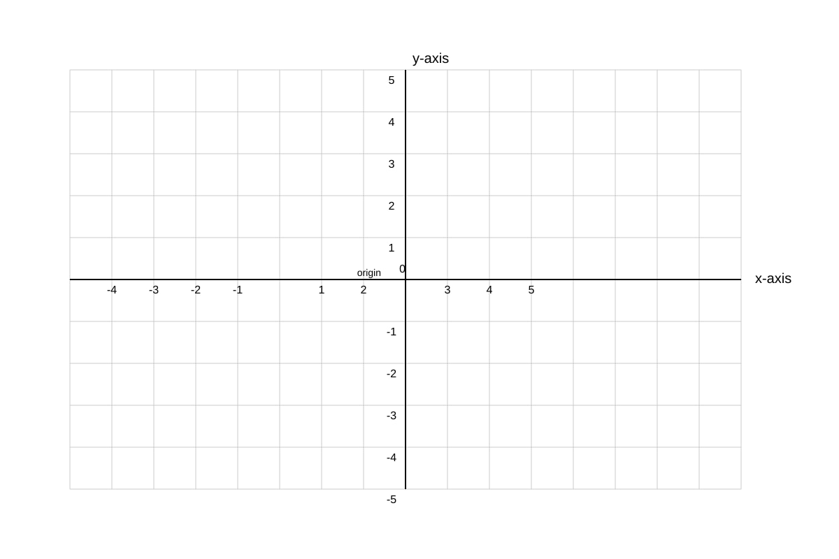 Graph for Q4 (SEC1 Maths)
