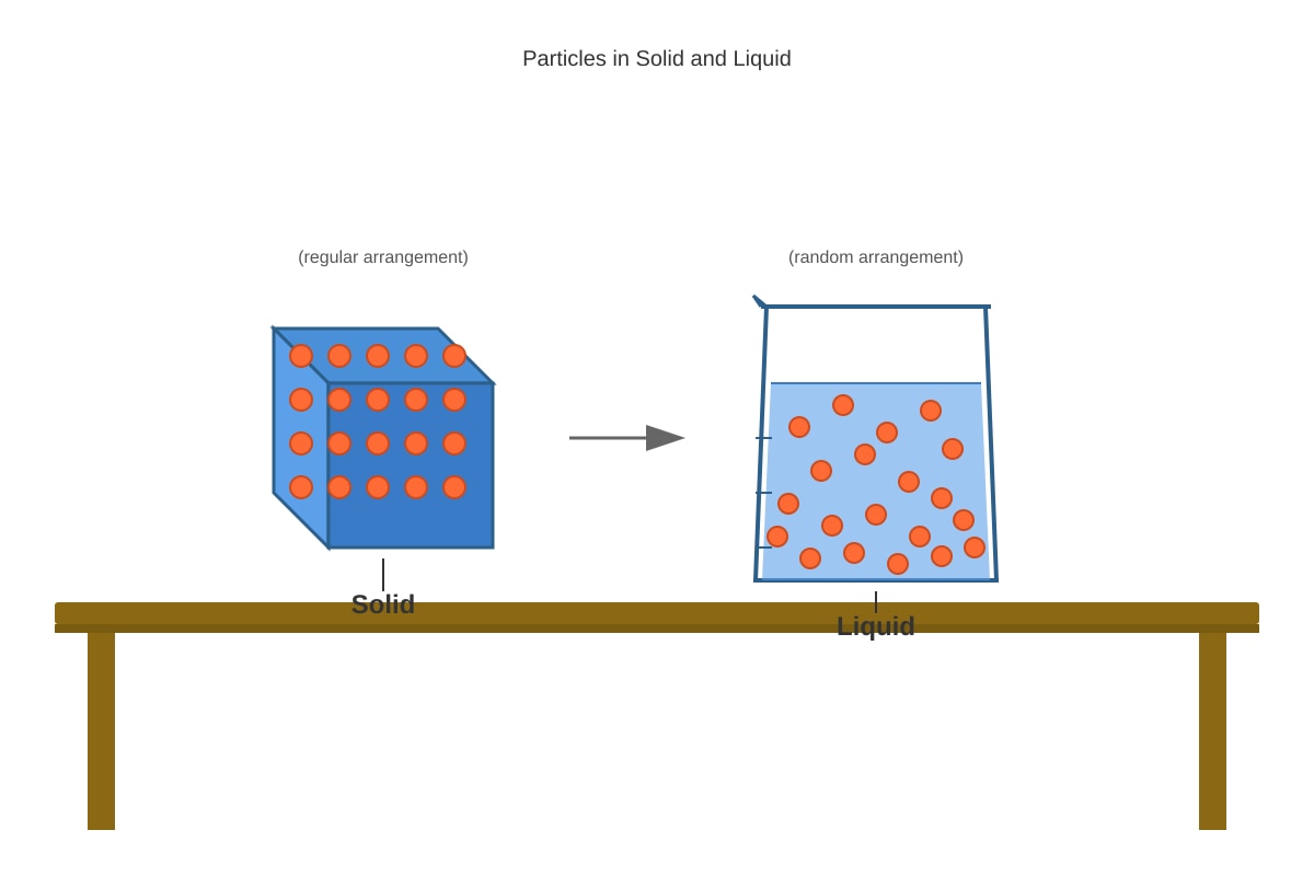 Diagram for Q10 (P4 Science)