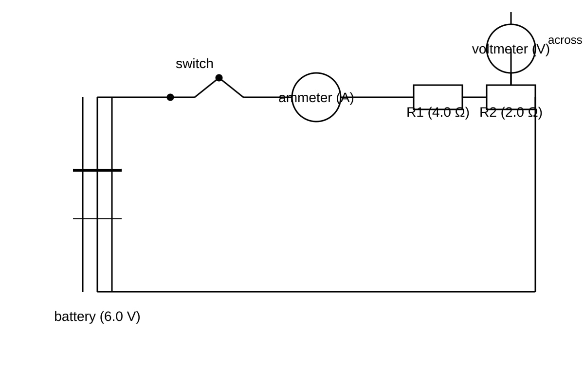Diagram for 5 (SEC4 Pure Physics)