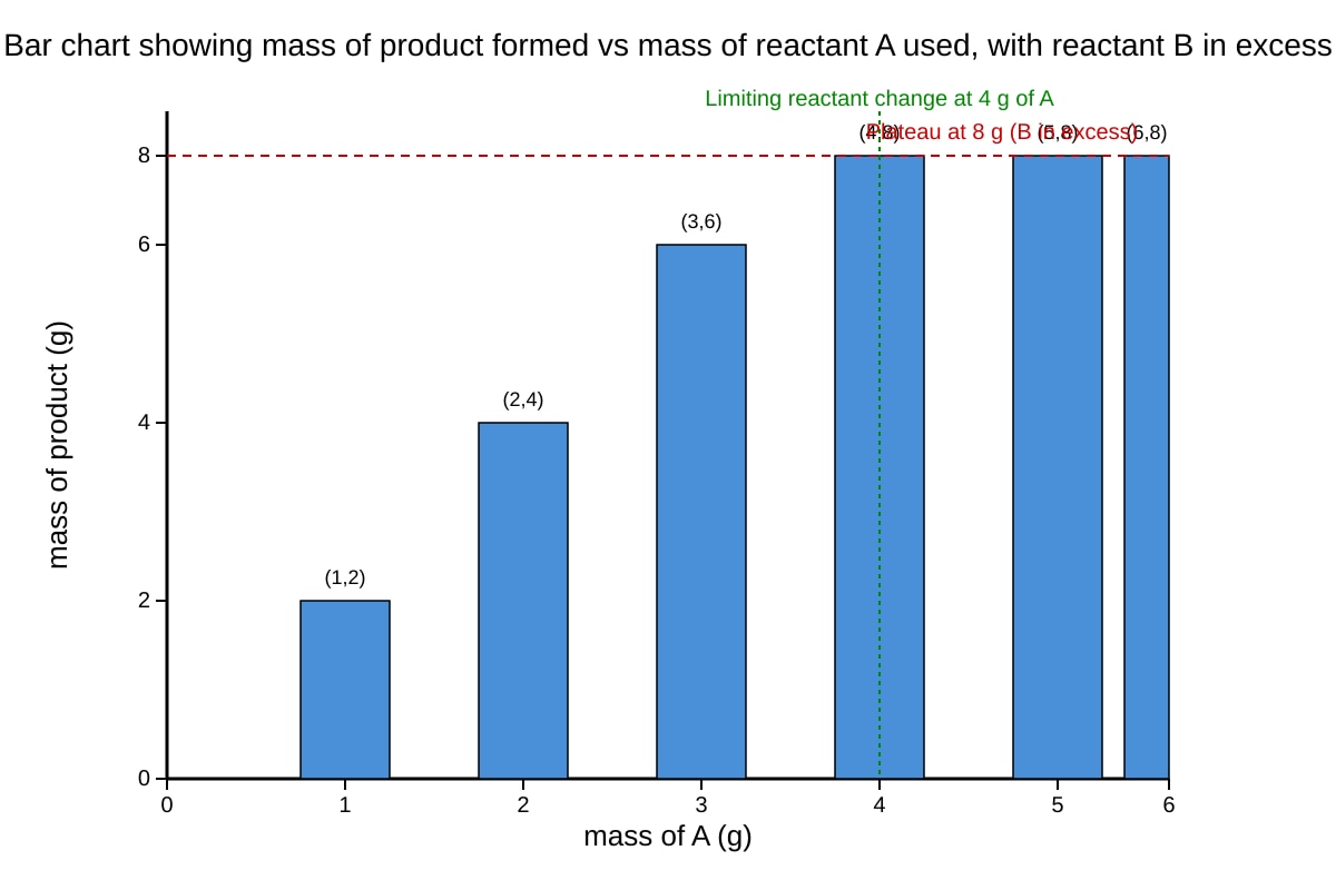 Graph for Q19 (SEC3 Chemistry)