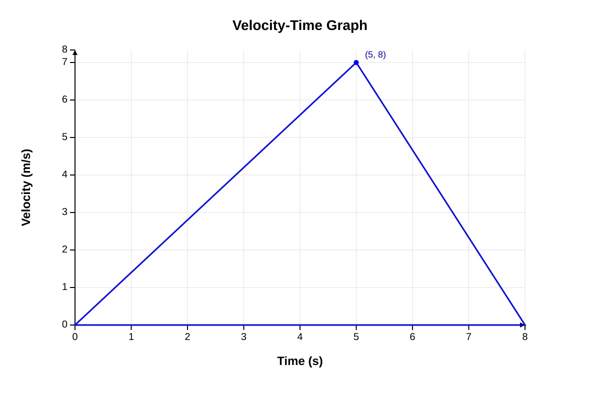 Graph for Q6 (SEC1 Maths)