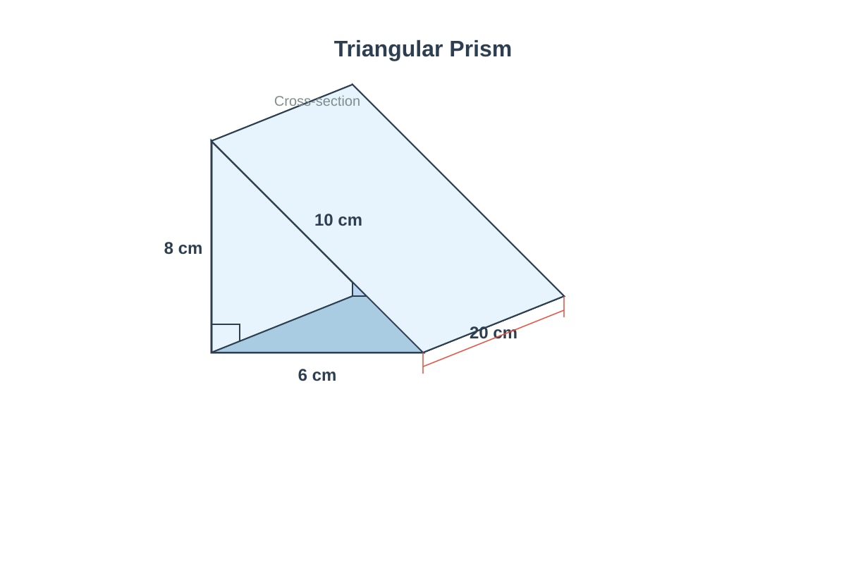 Diagram for Q20 (P6 Maths)