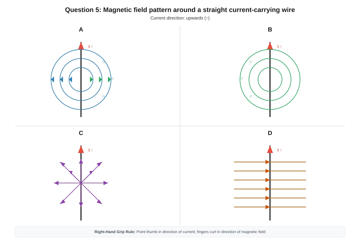 Diagram for Q5 (OLEVEL Physics)