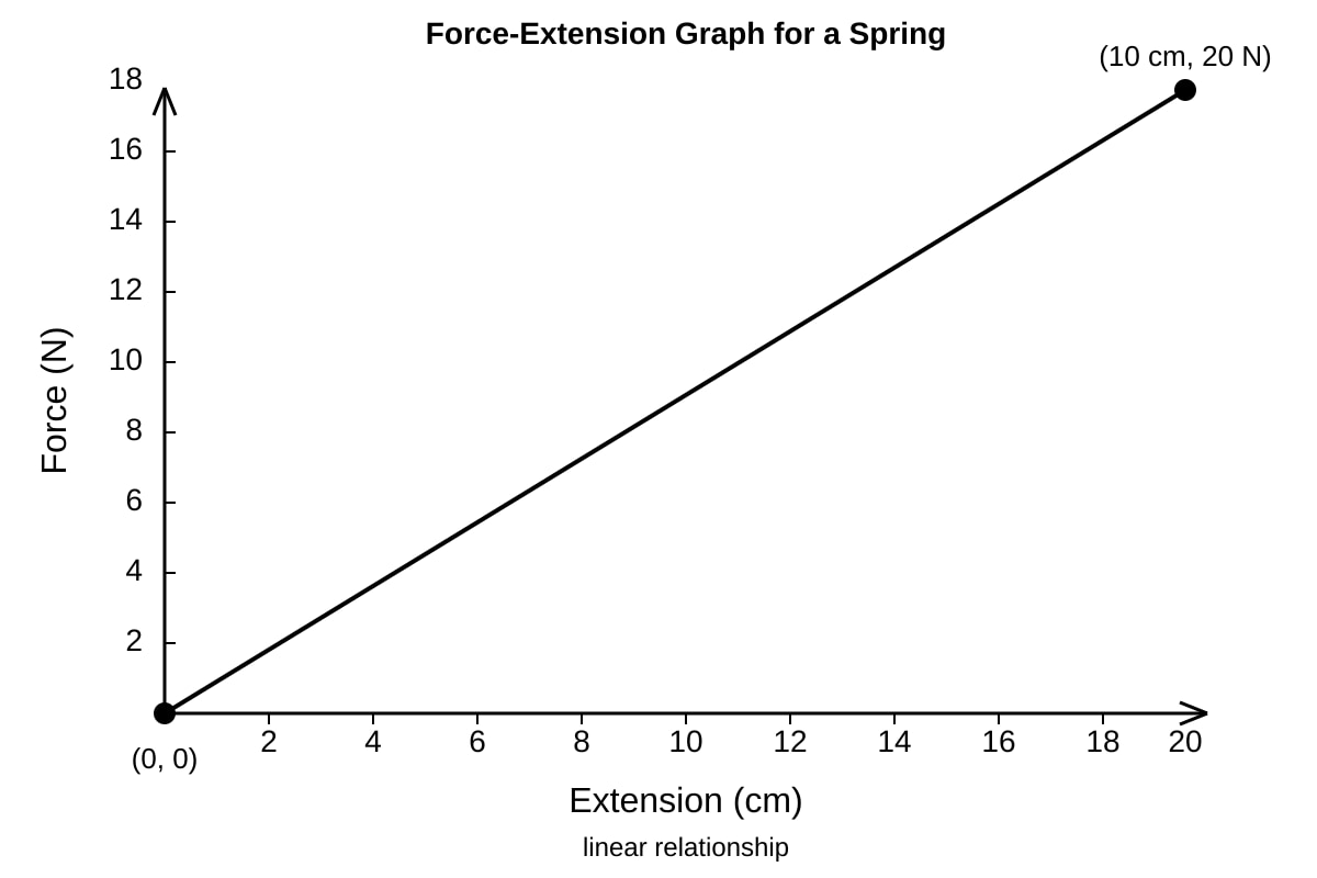Graph for Q17 (SEC1 Science)
