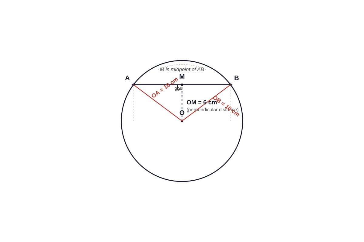 Image for placeholder 7 (P6 Maths)