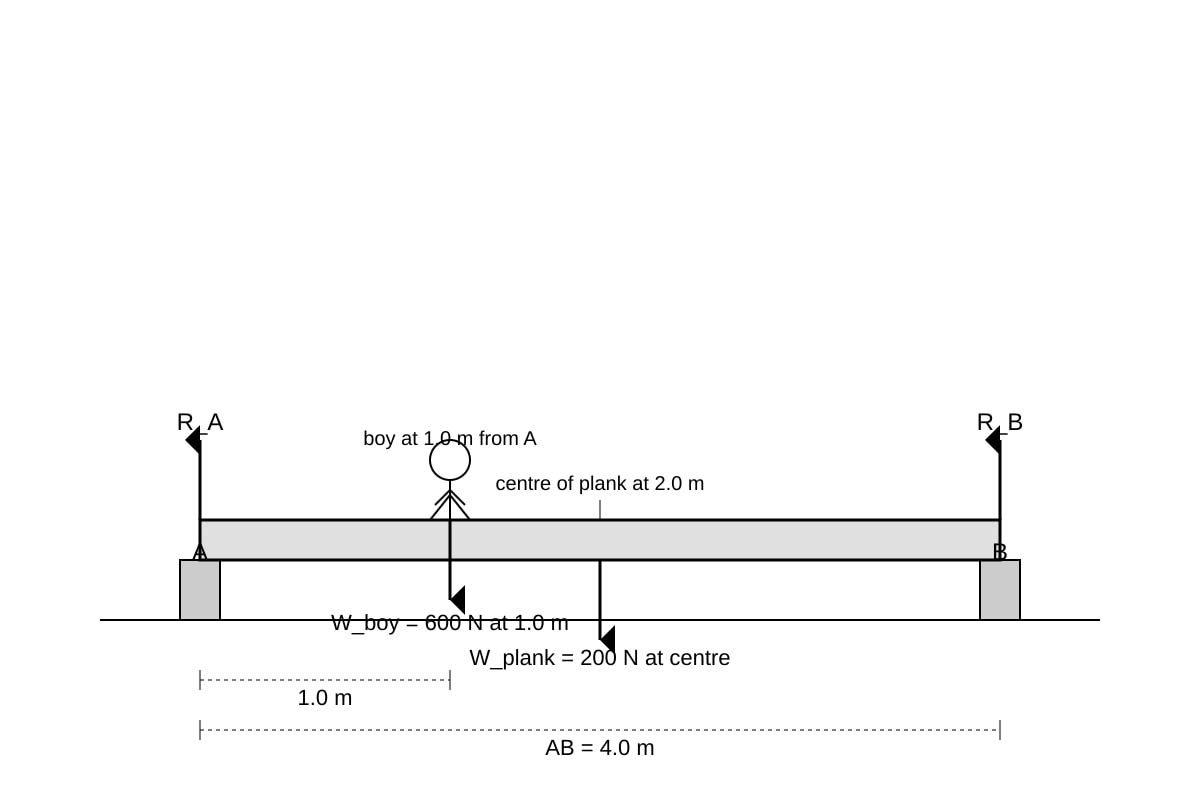 Diagram for Q16 (ALEVEL Physics H1)