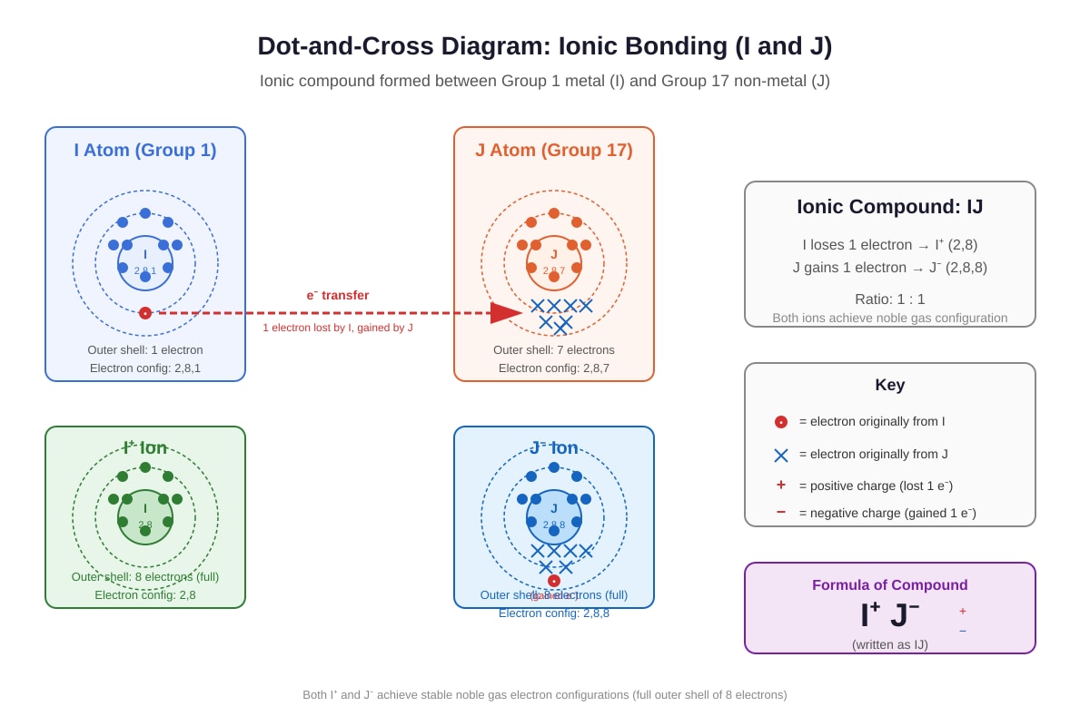 Diagram for Q20 (SEC3 Chemistry)