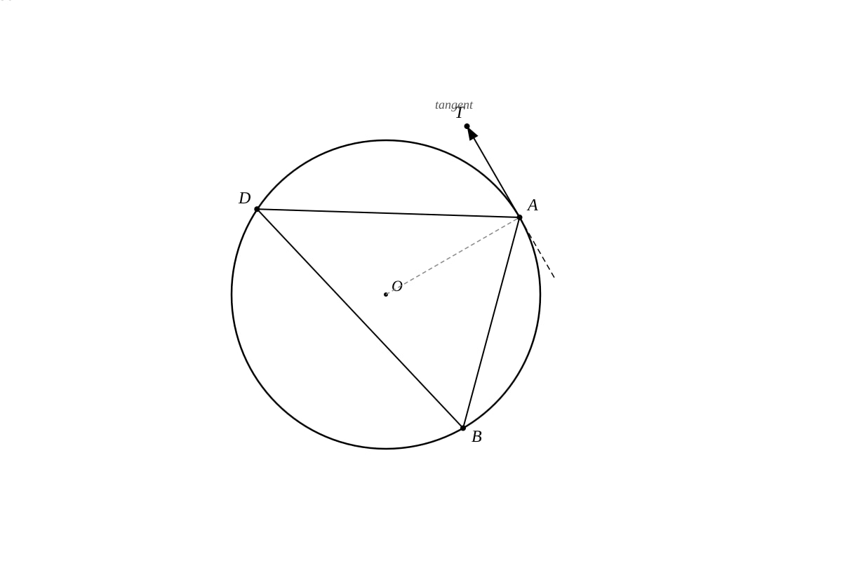 Diagram for placeholder 1 (SEC3 Emaths)
