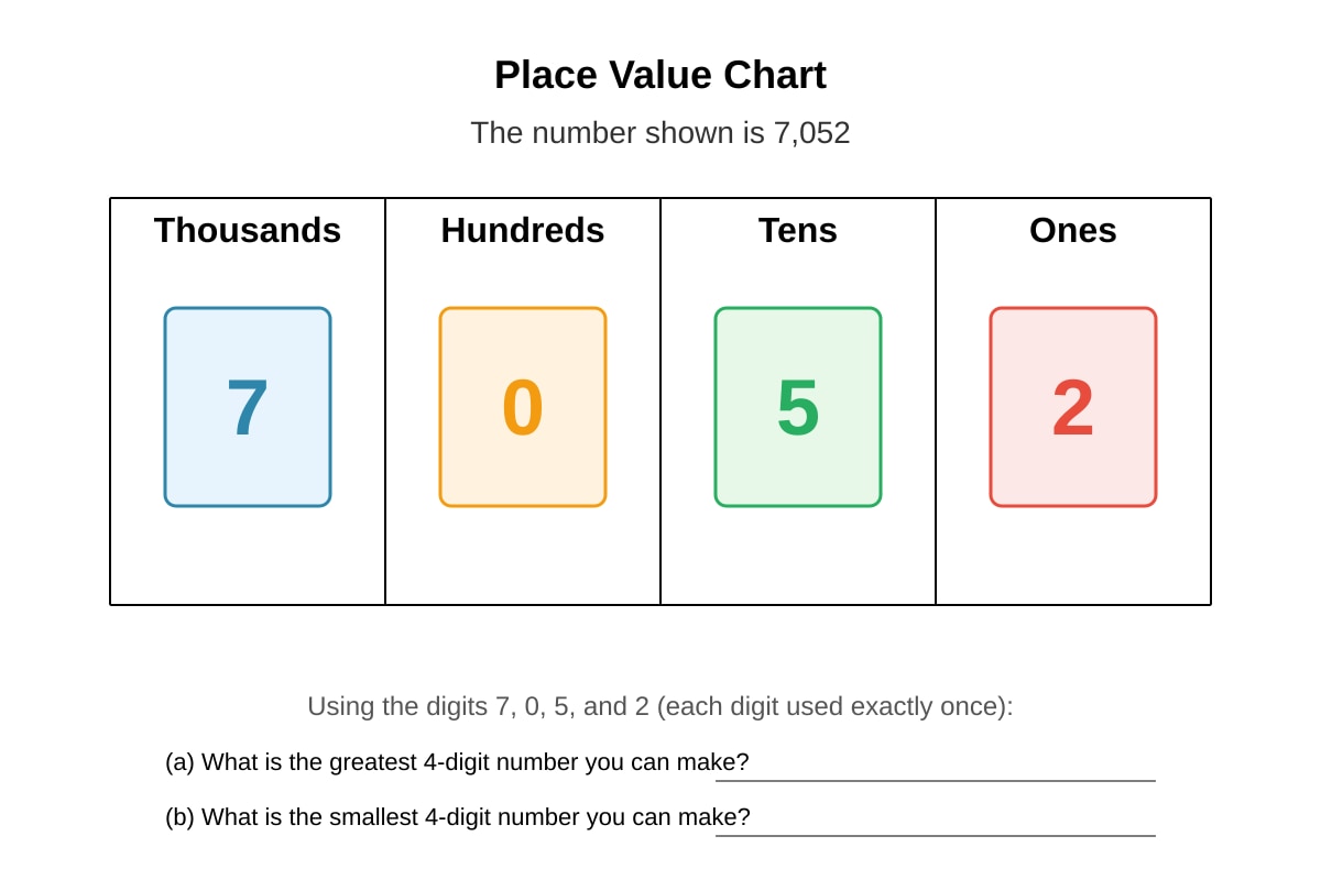 Diagram for Q22 (P3 Maths)