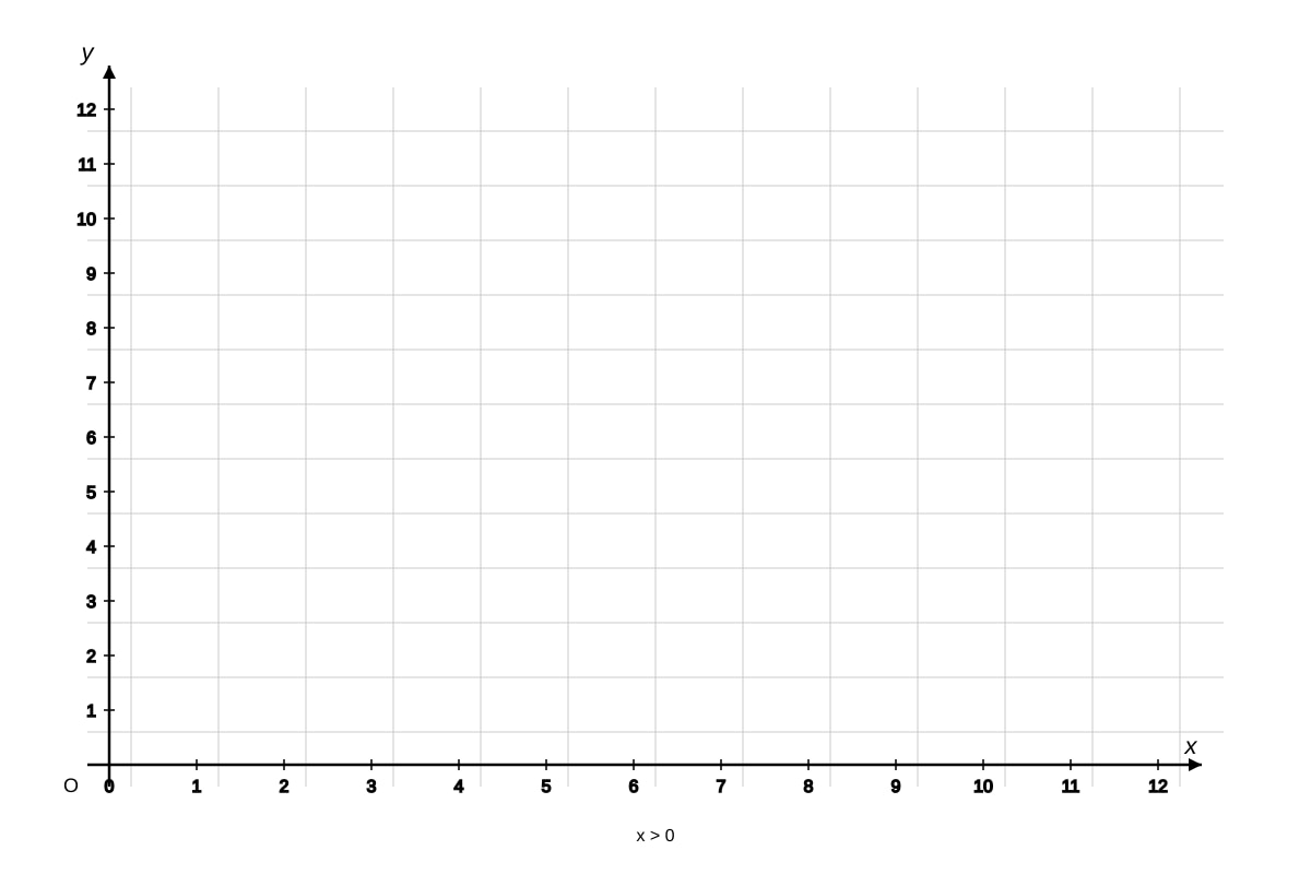 Graph for Q6 (SEC4 Emaths)