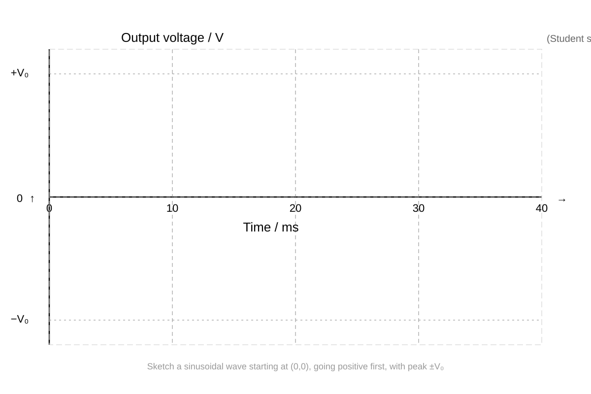Graph for Q13 (SEC4 Pure Physics)