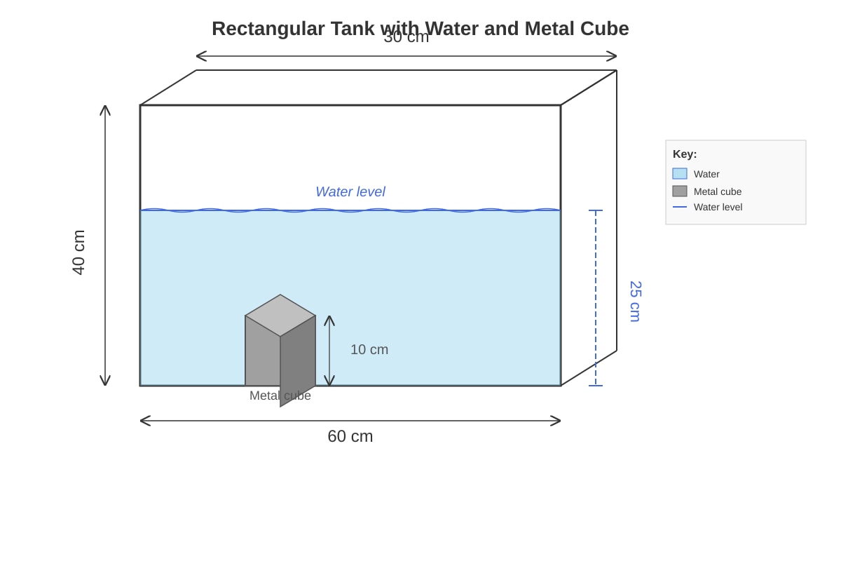 Diagram for Q20 (P5 Maths)
