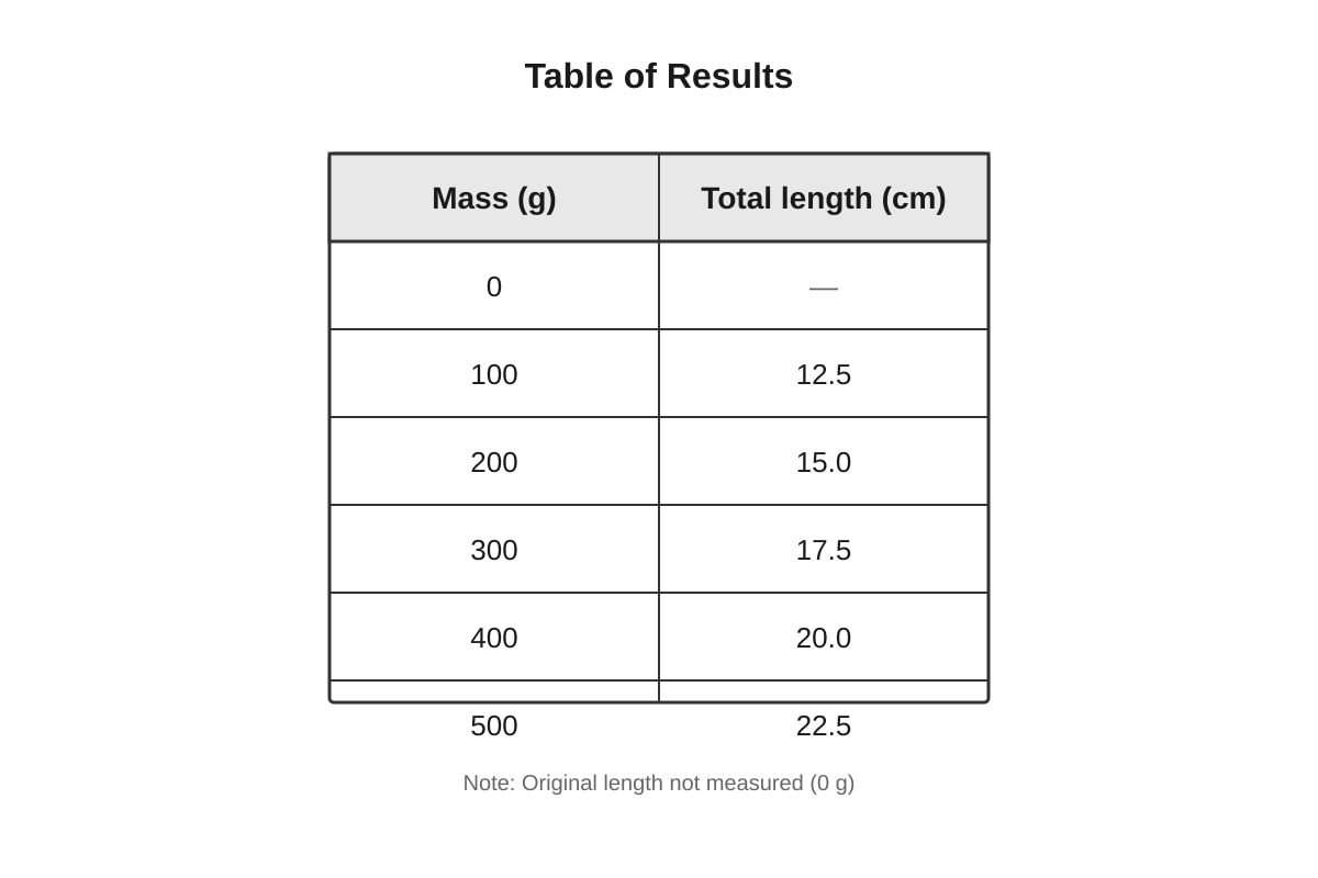 Table for Q18 (SEC1 Science)
