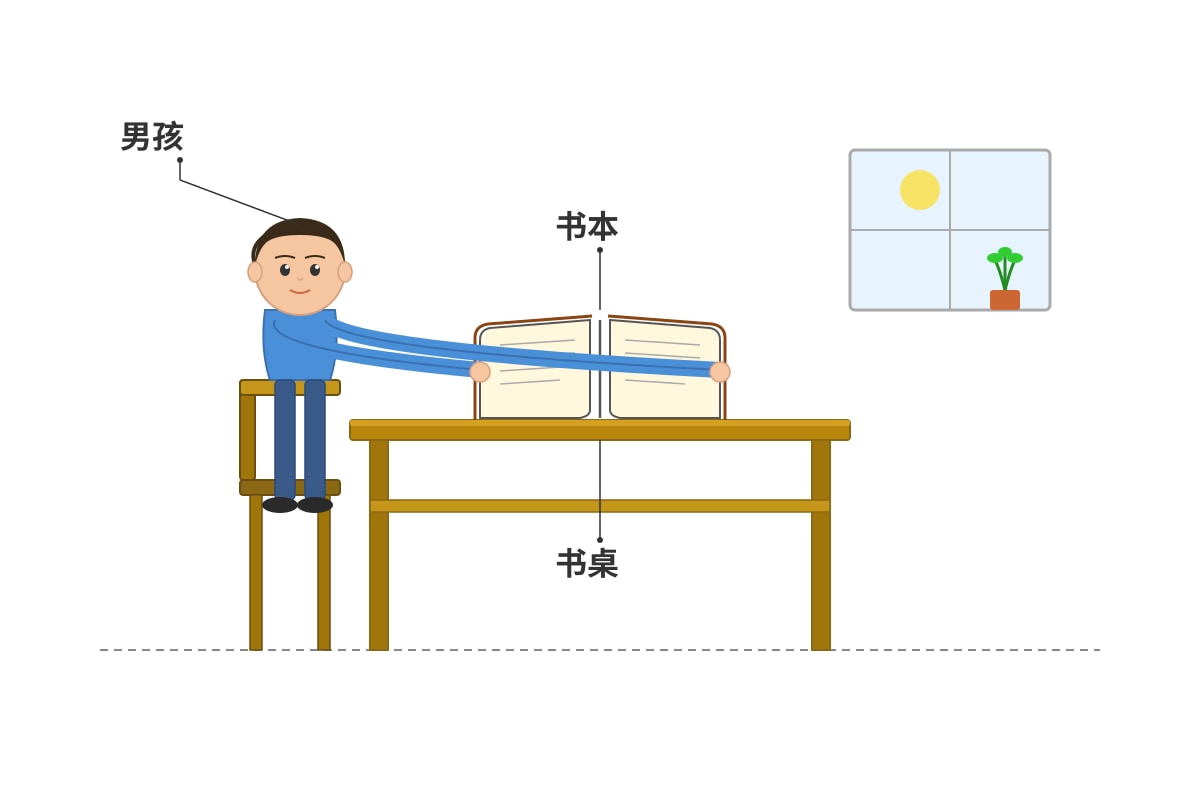 Diagram for Q20 (P3 Chinese)