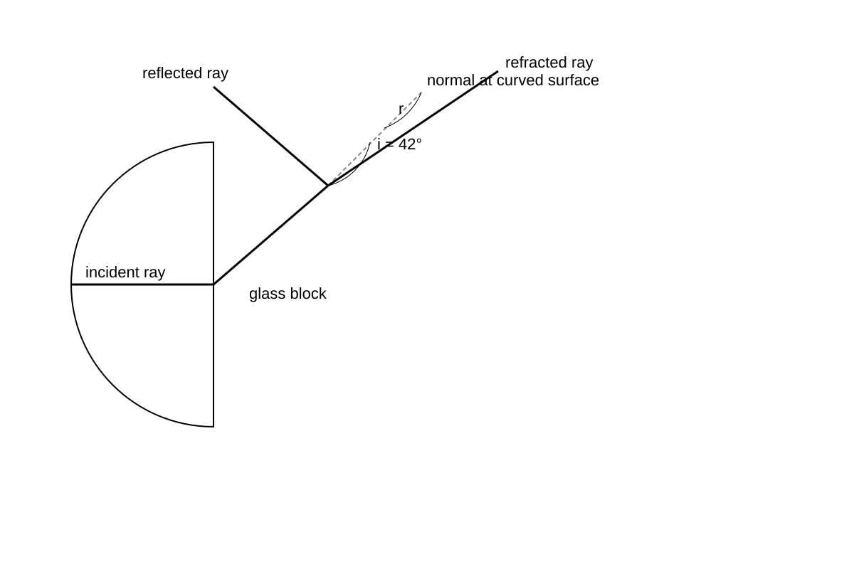 Diagram for Q18 (SEC3 Physics)