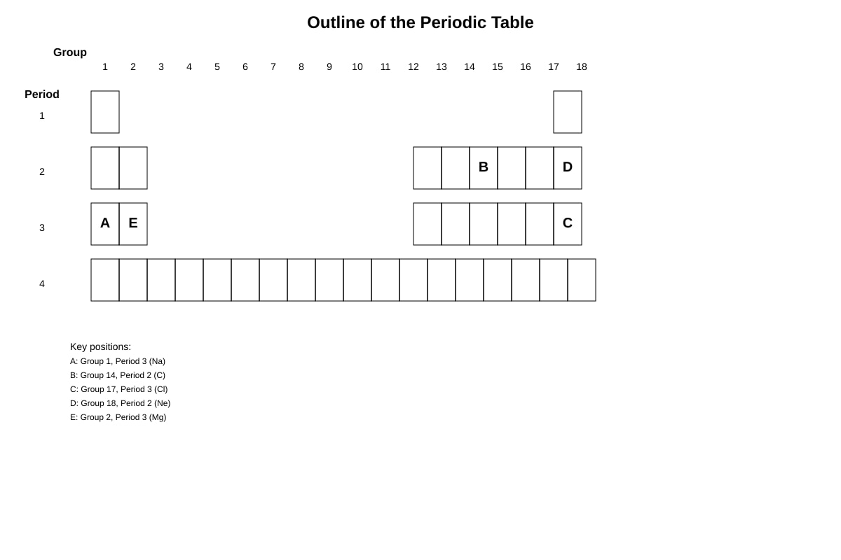 Diagram for Q7 (SEC3 Chemistry)