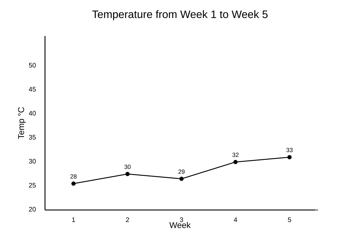 Graph for Q9 (SEC1 Geography)