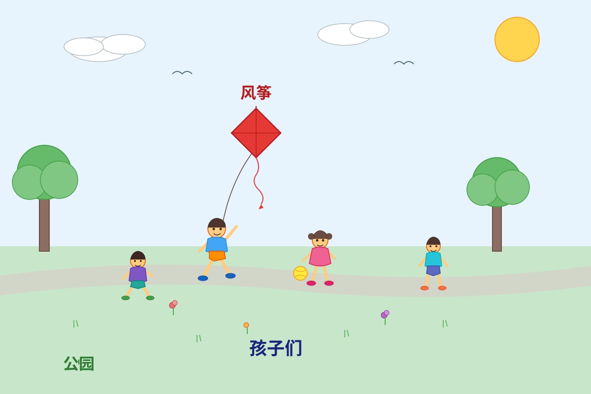 Diagram for Q19 (P3 Chinese)