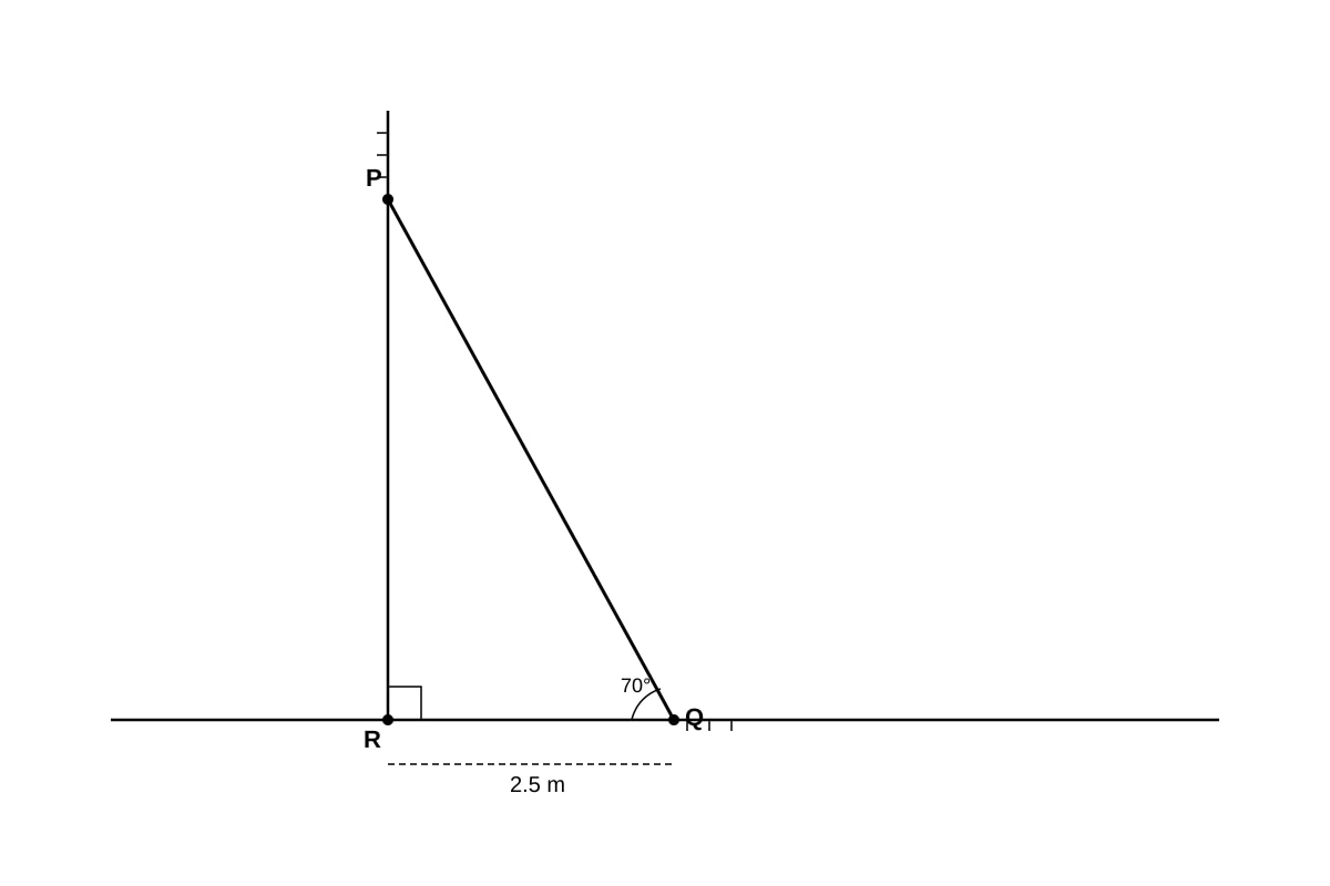 Diagram for Q2 (SEC4 Emaths)