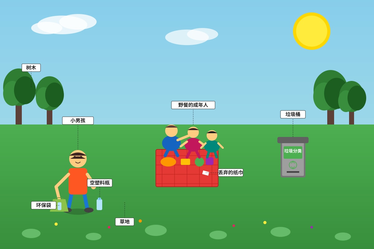 Diagram for Q6 (P5 Higherchinese)