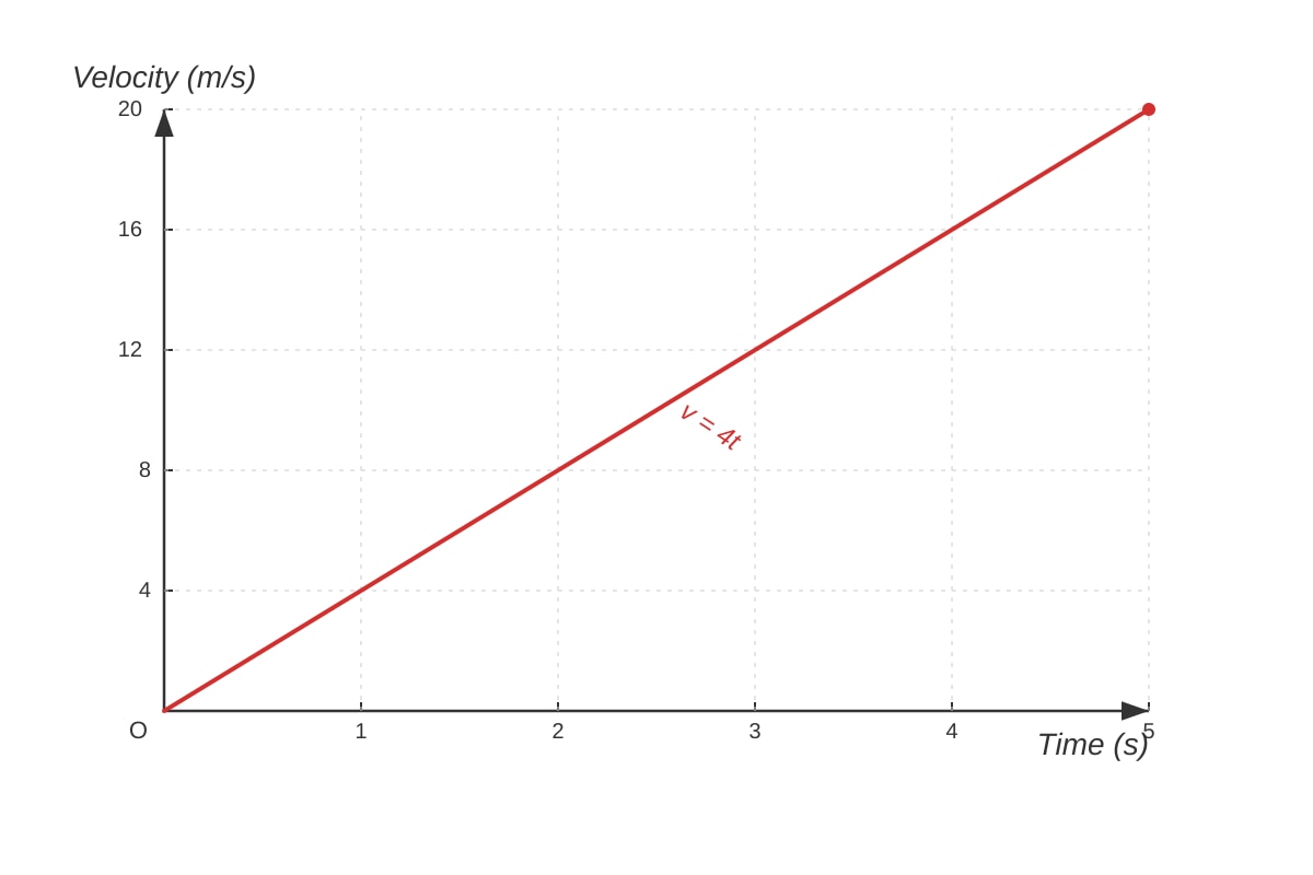 Graph for placeholder 1 (SEC1 Maths)