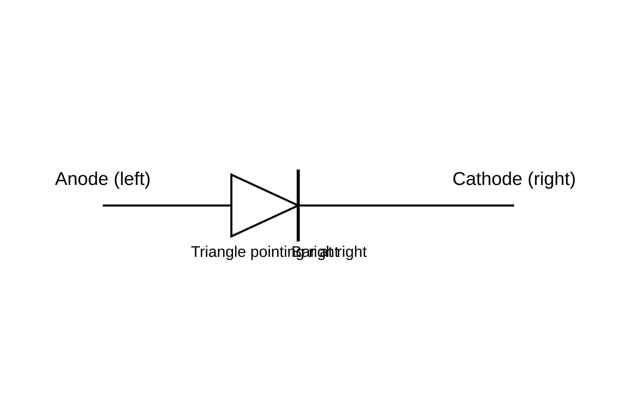 Diagram for Q17 (OLEVEL Combined Science)