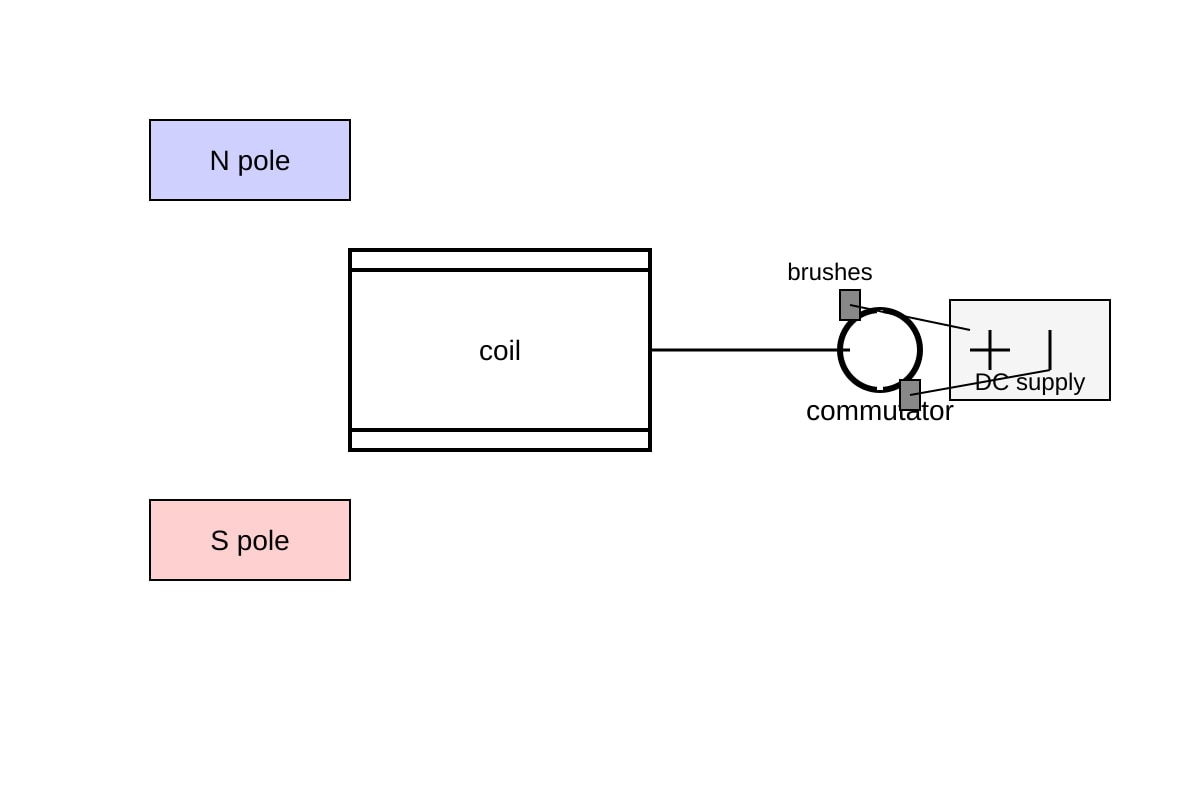 Diagram for 18 (SEC4 Pure Physics)