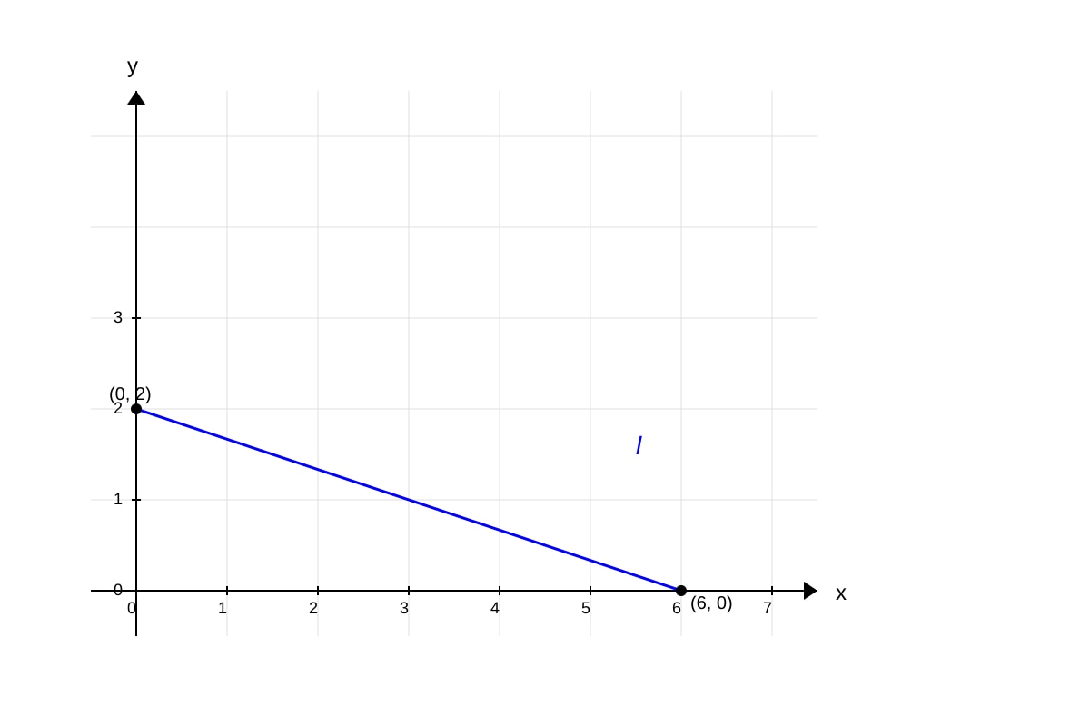 Graph for Q12 (SEC2 Maths)