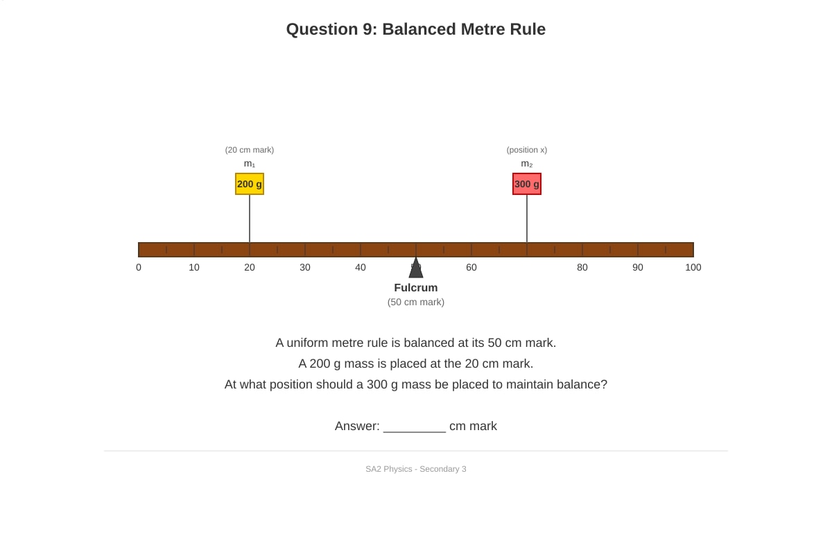Diagram for Q9 (SEC3 Physics)