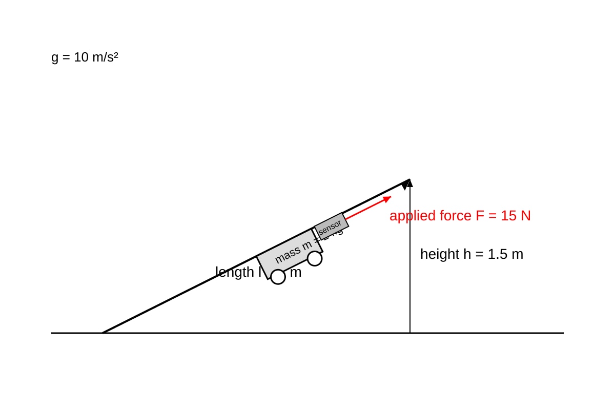 Experimental Setup for 16 (OLEVEL Physics)