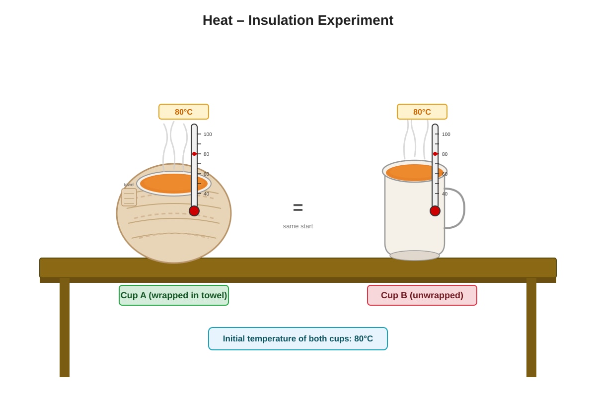 Experimental Setup for Q15 (P4 Science)