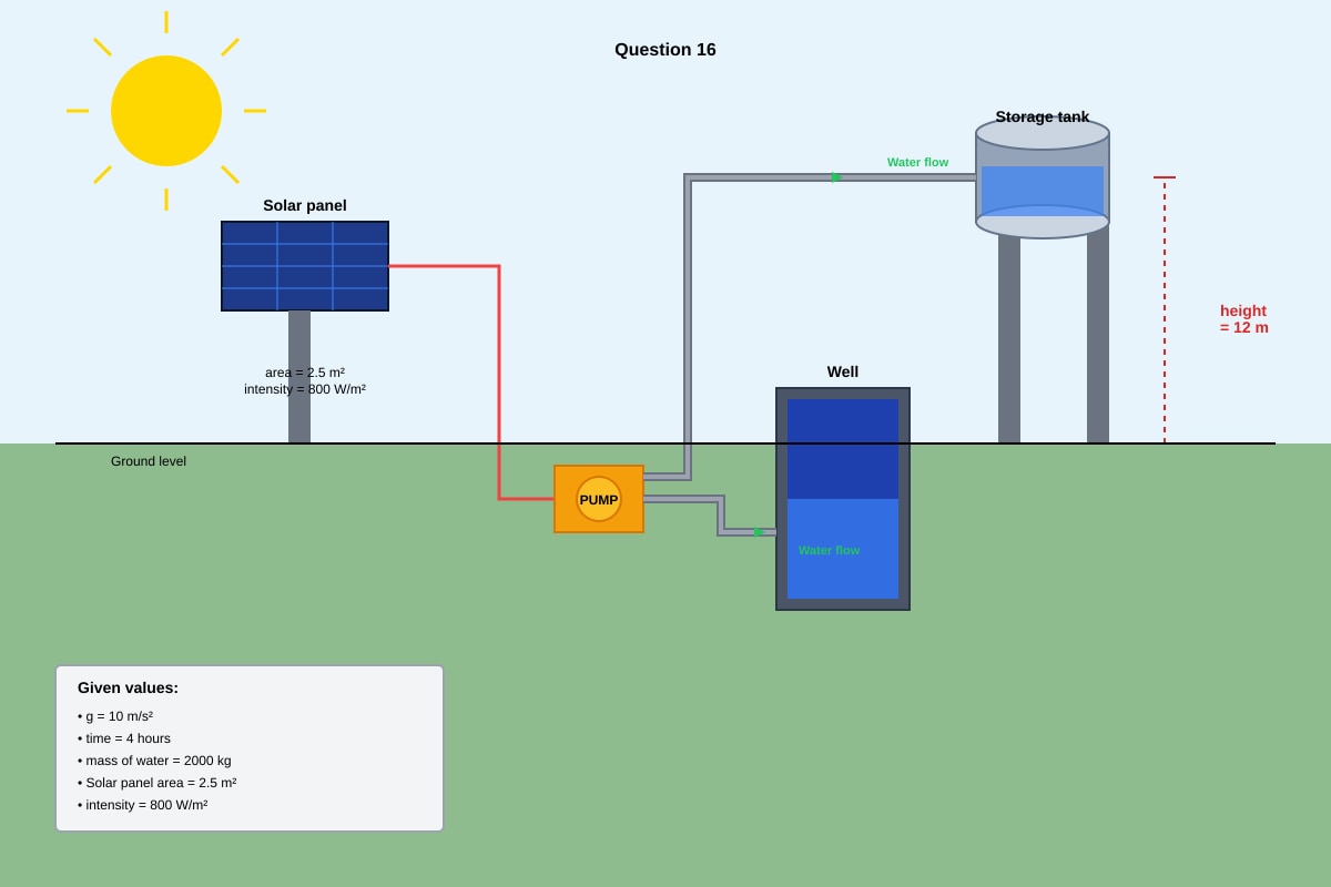 Diagram for Q16 (SEC2 Science)