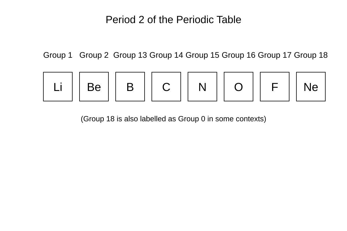 Diagram for Q20 (SEC4 Combined Sci Chem)