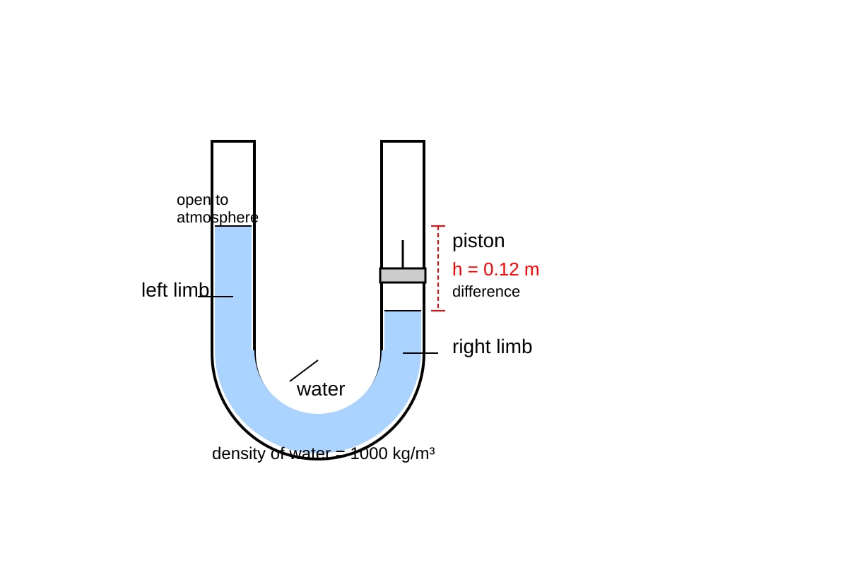 Diagram for Q18 (SEC3 Combined Science)