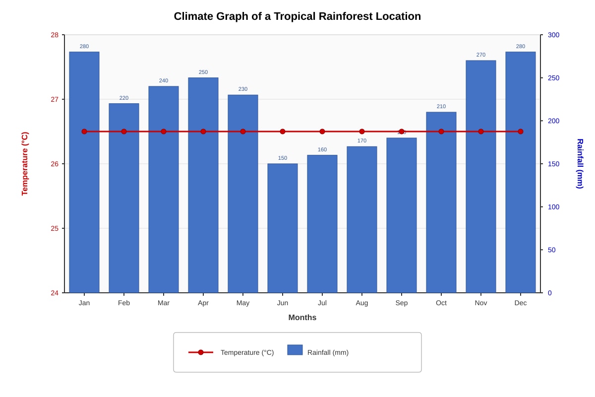 Graph for Q10 (SEC1 Geography)