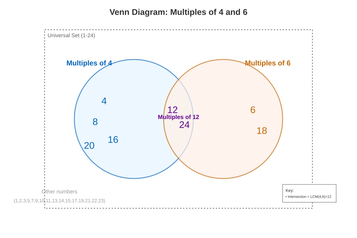 Diagram for Q19 (P6 Maths)