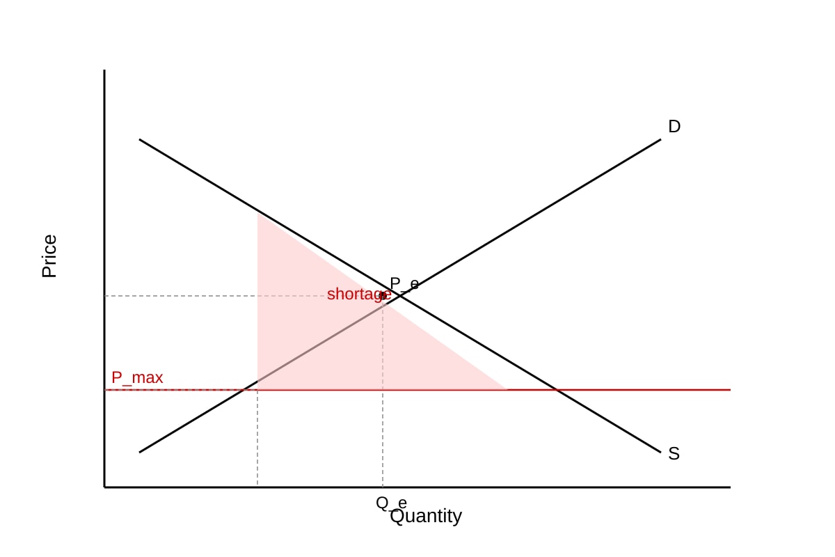 Diagram for Q10 (ALEVEL Economics H1)