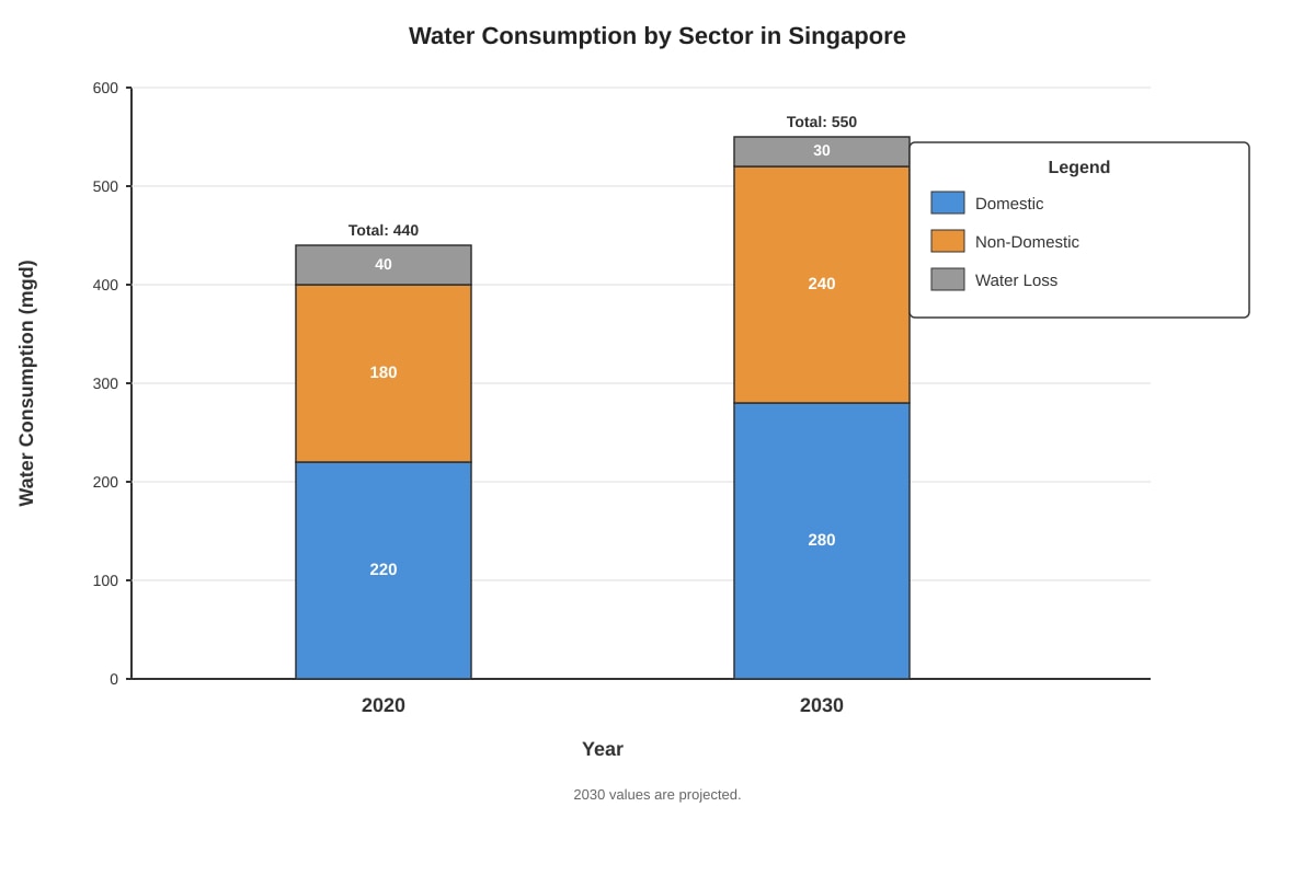 Chart for Q7 (SEC1 Geography)