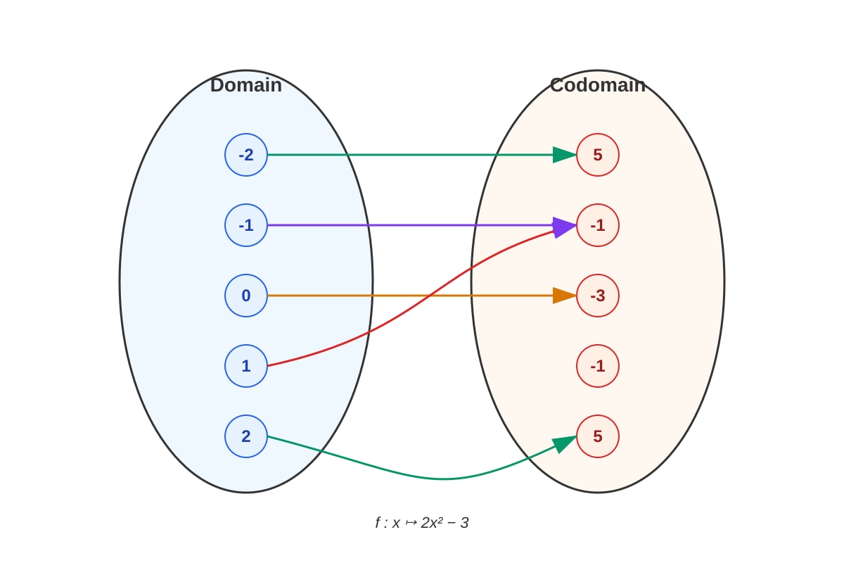 Diagram for Q15 (SEC2 Maths)