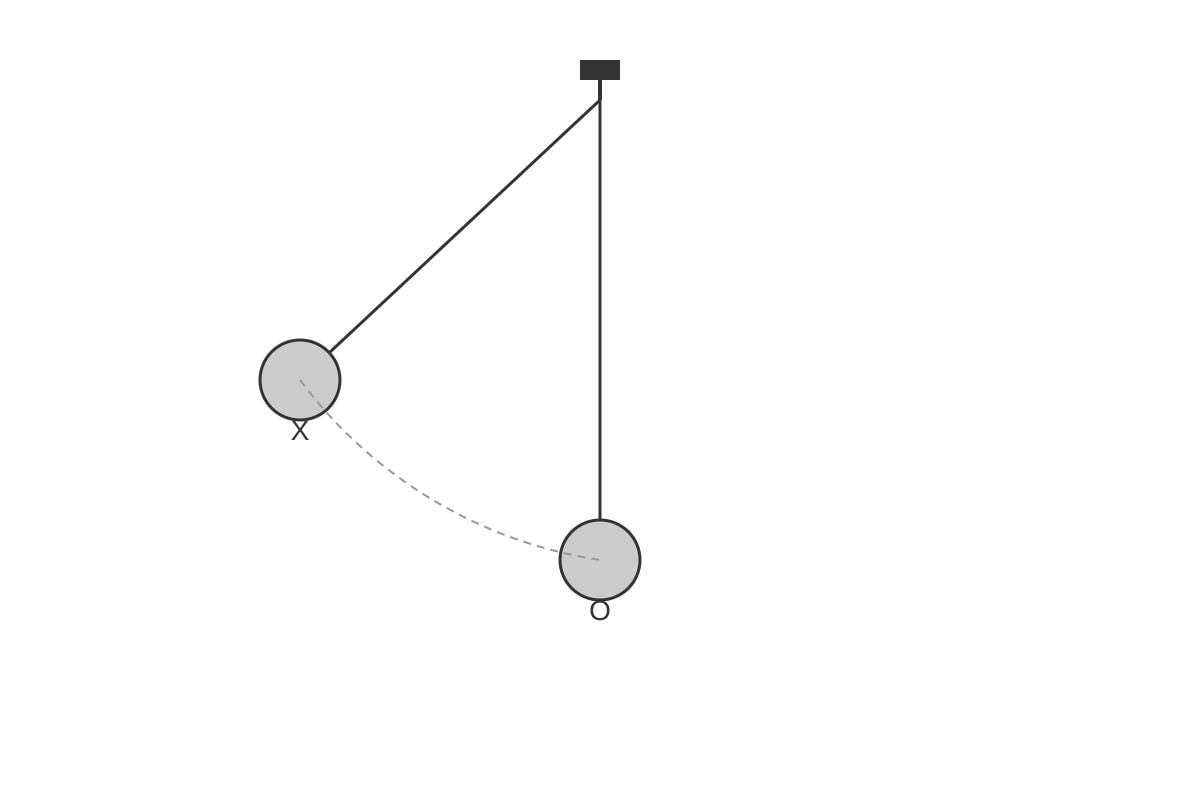 Diagram for Q4 (OLEVEL Combined Science)