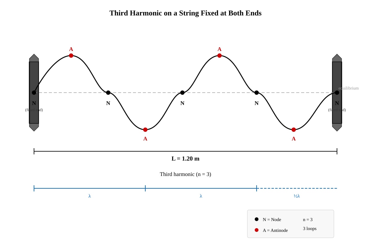 Diagram for Q14 (ALEVEL Physics H1)